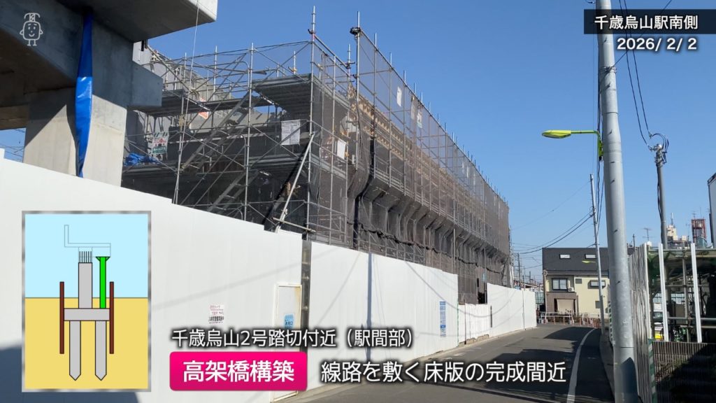 千歳烏山駅南西側では高架橋の構築が進められている